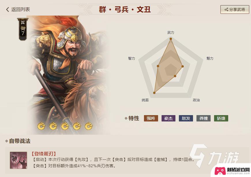 三国志战棋版s1赛季t0阵容排名大全 三国志战棋版s1赛季t0级别武将特点