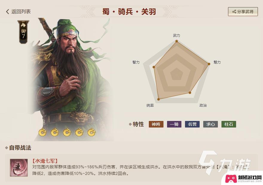 三国志战棋版s1赛季t0阵容排名大全 三国志战棋版s1赛季t0级别武将特点