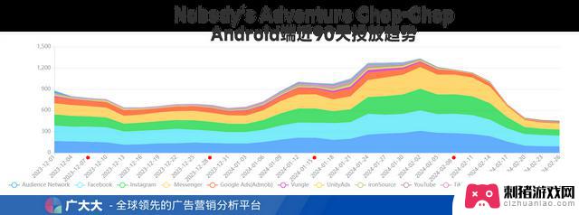 4399和三七主导小游戏市场，日本被菇勇者征服，大千探索欧美市场