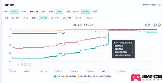 腾讯怀旧新游引发热议，网易宣称力争五大赛道第一