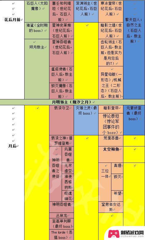 手游泰拉瑞亚怎么设置连续攻击 《泰拉瑞亚》游戏有哪些boss