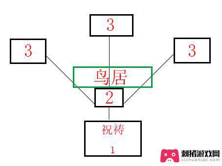 原神破解结界祝祷顺序 《原神》祭神奏上寻找结界任务攻略