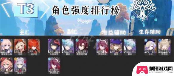 原神最强的角色是什么 《原神》2023角色强度排行榜