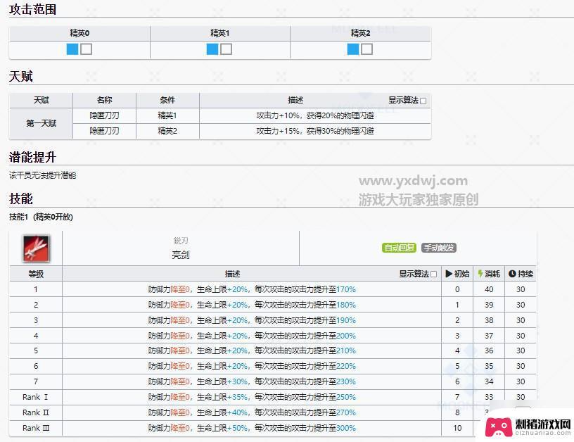 李云龙的明日方舟 李云龙是《明日方舟》亮剑哥的原型吗