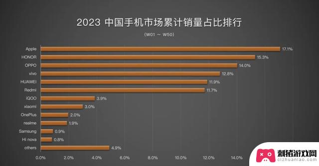 一加：力争超越小米，Steam软硬件调查报告揭晓