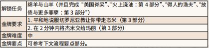 荒野大镖客 真爱易 《荒野大镖客2》真爱易逝任务攻略