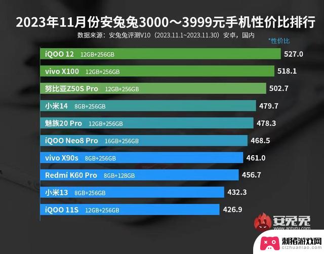 11月安卓手机性价比排行，如果没有你的手机真该反思了！