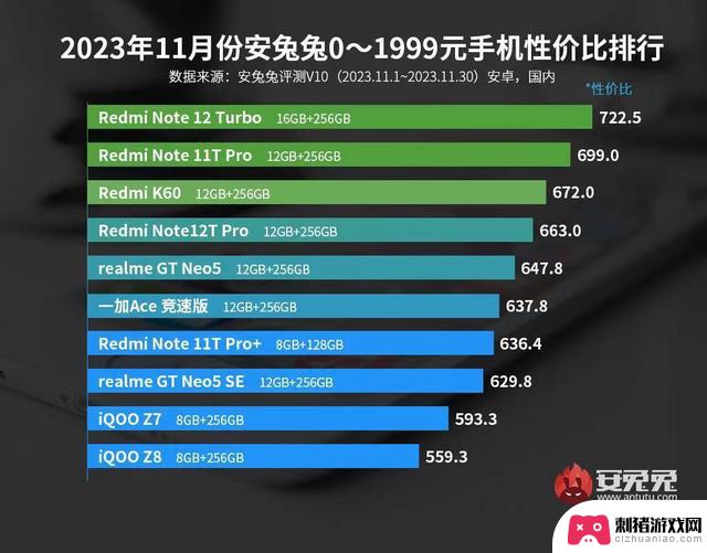 11月安卓手机性价比排行，如果没有你的手机真该反思了！