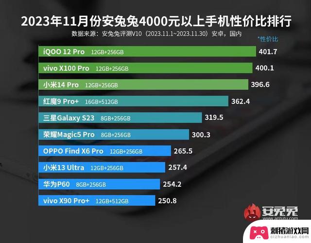 11月安卓手机性价比排行，如果没有你的手机真该反思了！