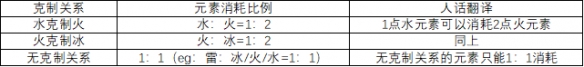 原神破盾为什么要风 《原神》破盾机制解析