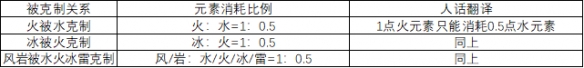 原神破盾为什么要风 《原神》破盾机制解析