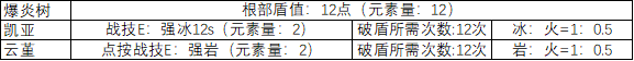 原神破盾为什么要风 《原神》破盾机制解析