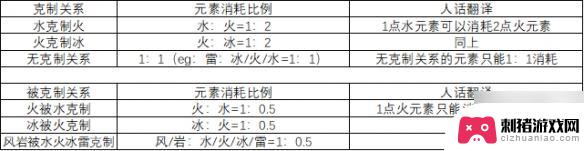 原神破盾为什么要风 《原神》破盾机制解析