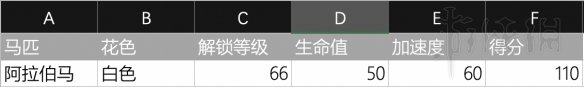 荒野大镖客2初始马 荒野大镖客2新手马匹选择技巧