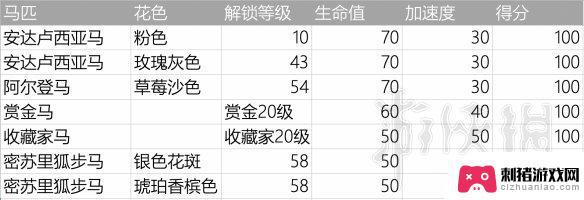 荒野大镖客2初始马 荒野大镖客2新手马匹选择技巧