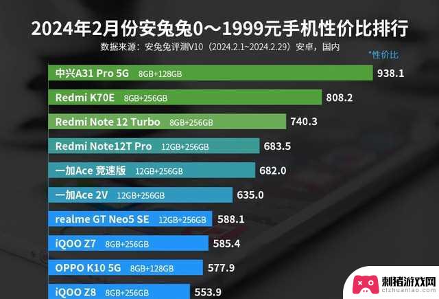 2024年手机购买指南：选择前十名手机，综合体验评估