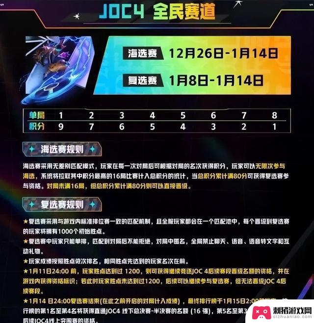 《金铲铲之战》：JOC4电竞盛会，32位传奇玩家崭露头角！