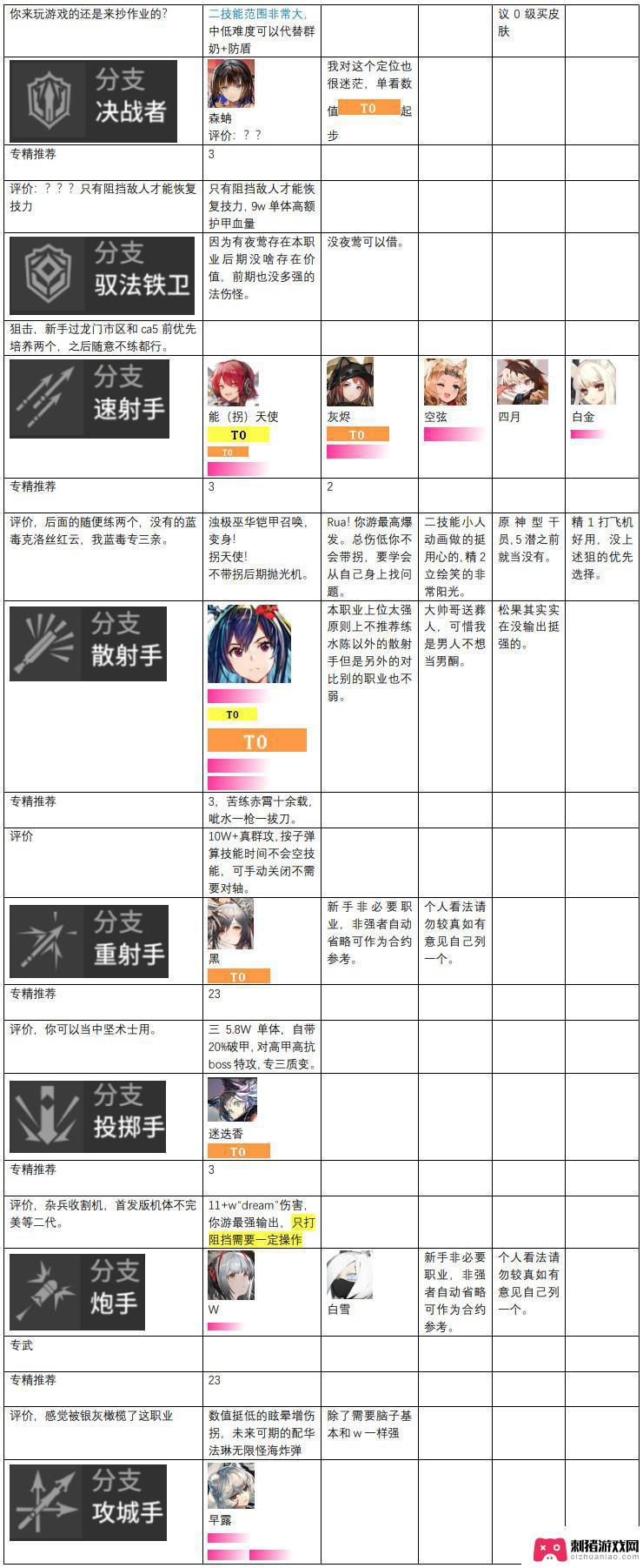 明日方舟t度排行 2023年明日方舟干员强度评价