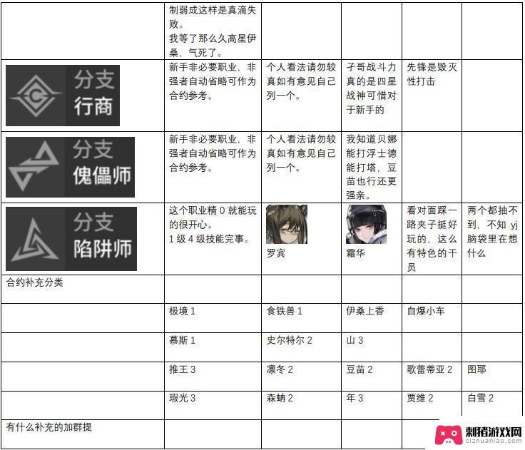 明日方舟t度排行 2023年明日方舟干员强度评价