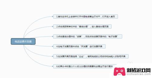 手机费如何开对公发票 中国电信话费公司税号开具发票流程