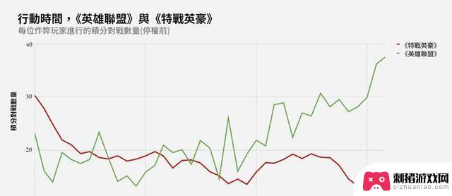 英雄联盟将推出Vanguard反作弊服务，彻底解决作弊问题