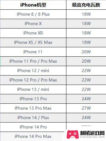 如何用苹果手机验证快充 iPhone快充的几个判别技巧