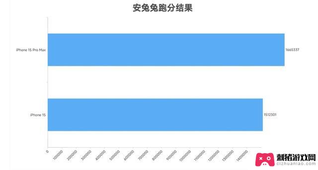 22台主流手机冬季大横评：寒冷天气下测试手机性能，零下30度手机仍可正常使用吗？