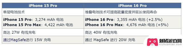 库克宣布iPhone 16 Pro系列将有30项大幅升级，引发轰动