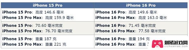 库克宣布iPhone 16 Pro系列将有30项大幅升级，引发轰动