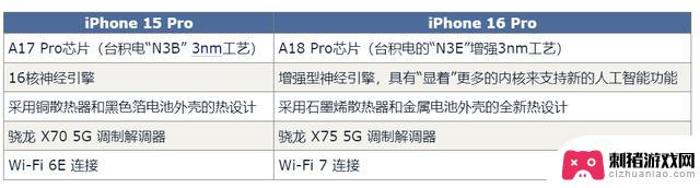 库克宣布iPhone 16 Pro系列将有30项大幅升级，引发轰动