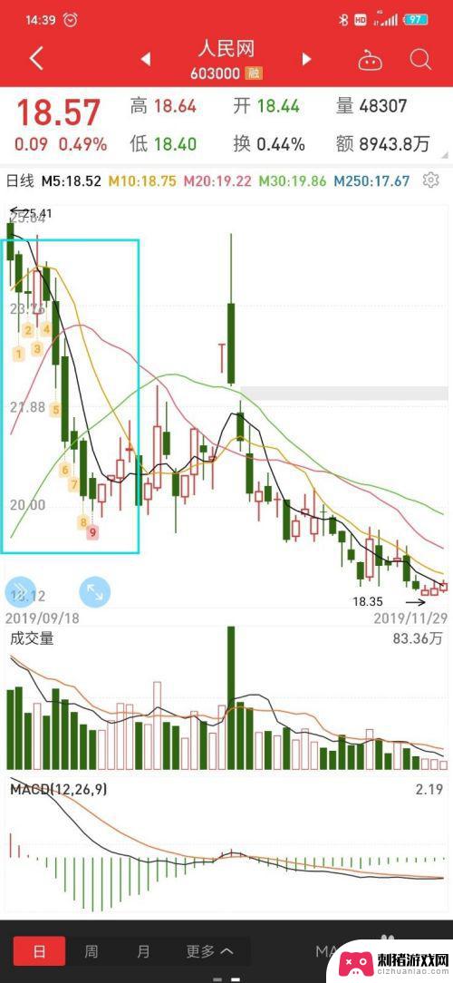 同花顺神奇九转手机如何设置 如何在同花顺APP中开启神奇九转显示功能