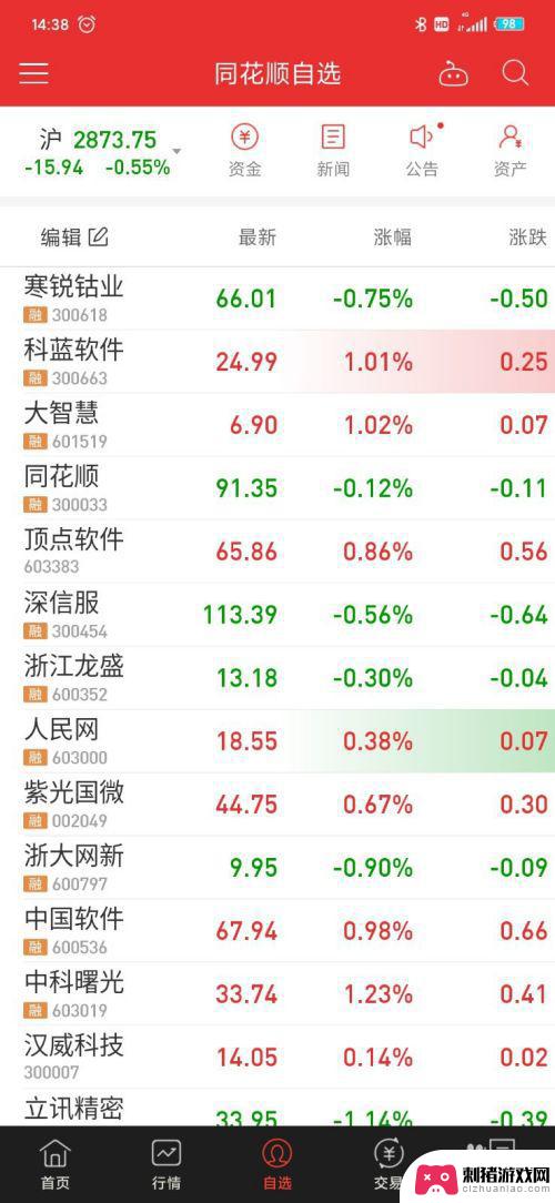 同花顺神奇九转手机如何设置 如何在同花顺APP中开启神奇九转显示功能