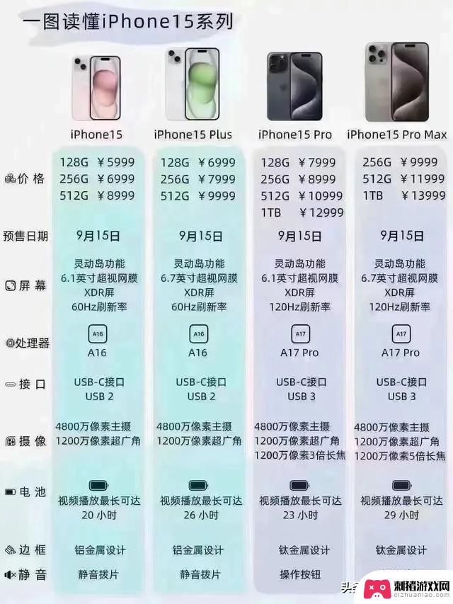 iPhone 16仍坚持60Hz刷新率，全球手机市场仅剩苹果坚守