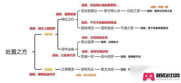 原神的久岐忍邀约 原神久岐忍邀约任务成就攻略