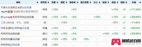 泰拉瑞亚重铸什么效果最好 泰拉瑞亚最强重铸词条推荐