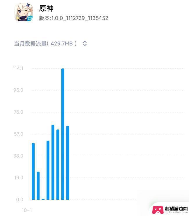 原神流量费的多么 原神游戏在手机上耗费流量多吗