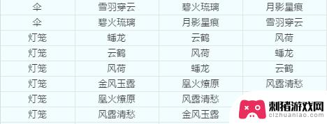 梦幻西游的武器 梦幻西游武器转换造型