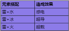 原神打架技巧 如何一个人打出团队的配合原神战斗技巧攻略