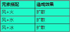 原神打架技巧 如何一个人打出团队的配合原神战斗技巧攻略