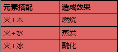 原神打架技巧 如何一个人打出团队的配合原神战斗技巧攻略