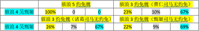 新版本周瑜面临抉择：选择骇浪还是惊涛？