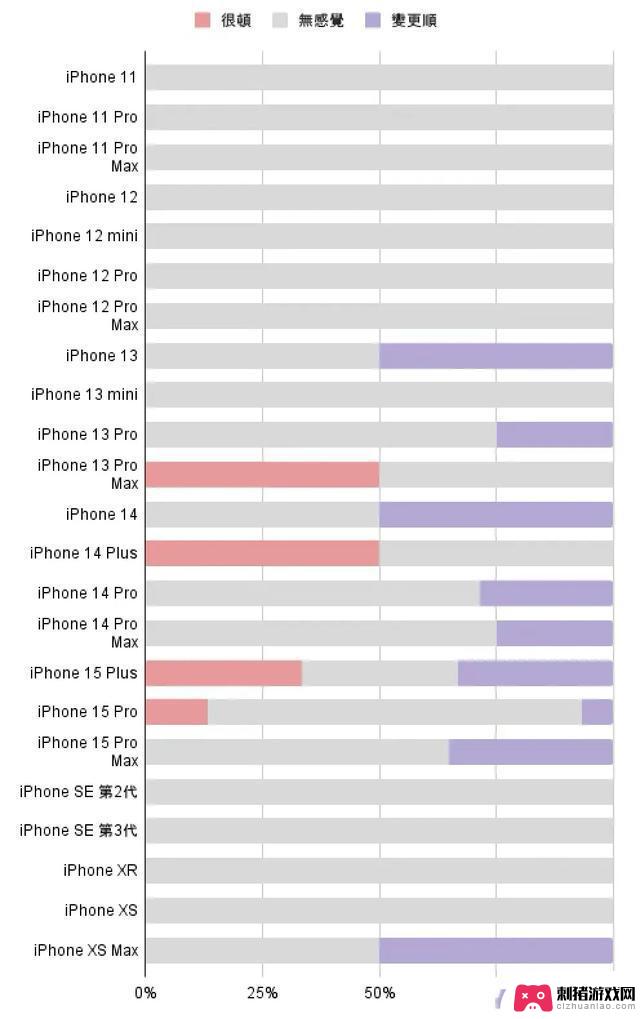 苹果正式发布iOS17.3版本，明显提升续航和流畅度