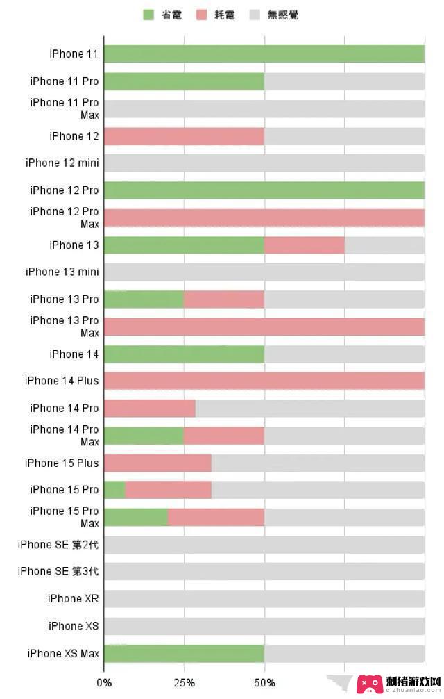 苹果正式发布iOS17.3版本，明显提升续航和流畅度