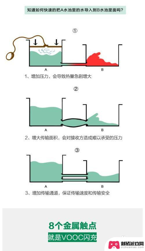 怎样让手机充电速度更快 快速充电技术的原理解析