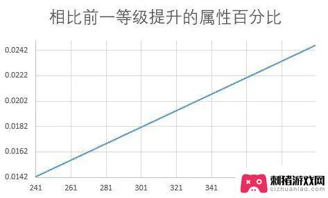 剑与远征战力m和b有什么区别 游戏品阶与等级对战力提升的关系