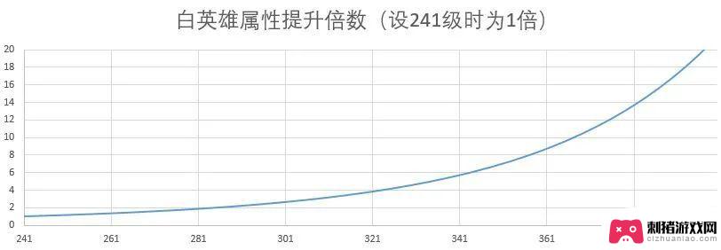 剑与远征战力m和b有什么区别 游戏品阶与等级对战力提升的关系