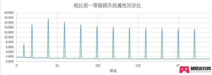 剑与远征战力m和b有什么区别 游戏品阶与等级对战力提升的关系