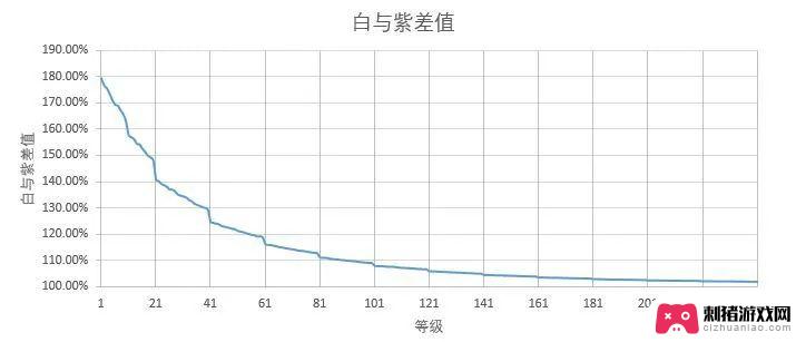 剑与远征战力m和b有什么区别 游戏品阶与等级对战力提升的关系