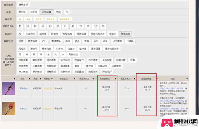 原神加爆伤的长枪 原神长枪暴击伤害属性排行