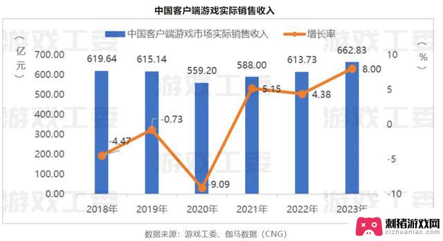 中国手游在PC市场上大肆谋利